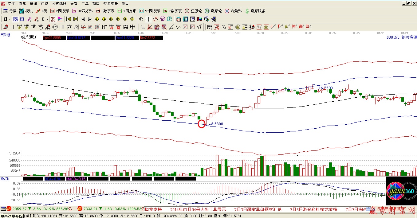 丄型線底部Ｋ線形態