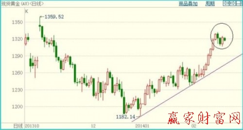 帶上下影線的中陽(yáng)線
