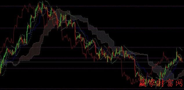 均線的膠著狀態