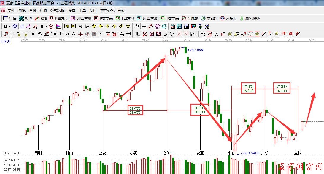 江恩理論  24節氣