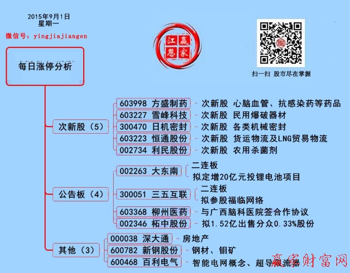 贏家財富網二維碼