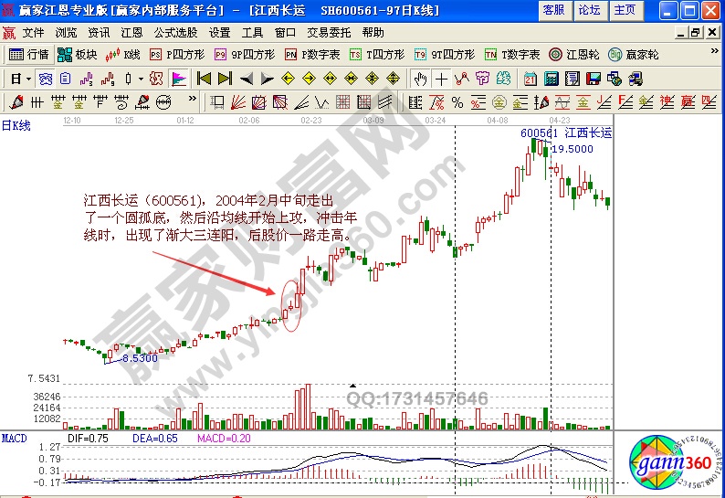 K線圖解 江西長(zhǎng)運(yùn)