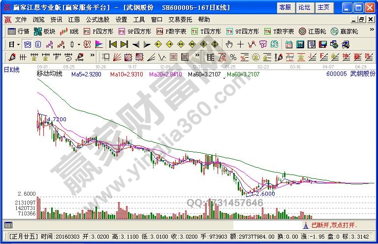 什么是短線(xiàn)反彈