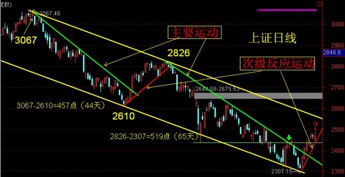 次級反應(yīng)運(yùn)動