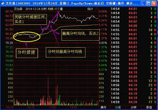 分時搓揉線是什么