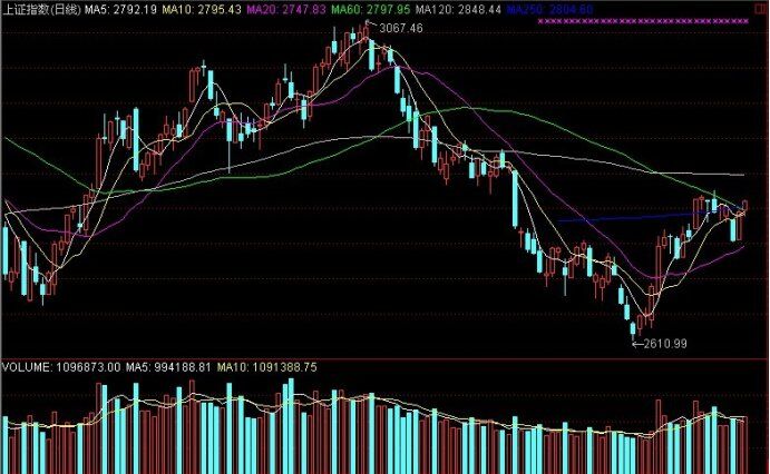 主動性拋盤實戰案例