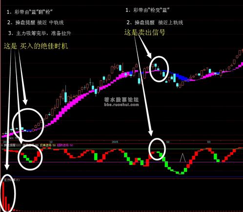 把握個(gè)股動(dòng)向