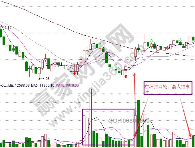 “斜8套人環”實戰案例