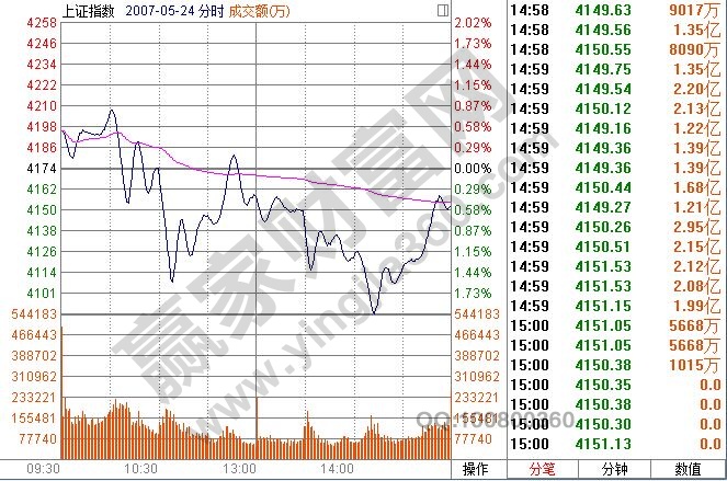 運用纏中說禪理論分析的實戰圖解