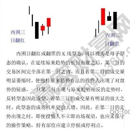 內困三日翻紅（黑）