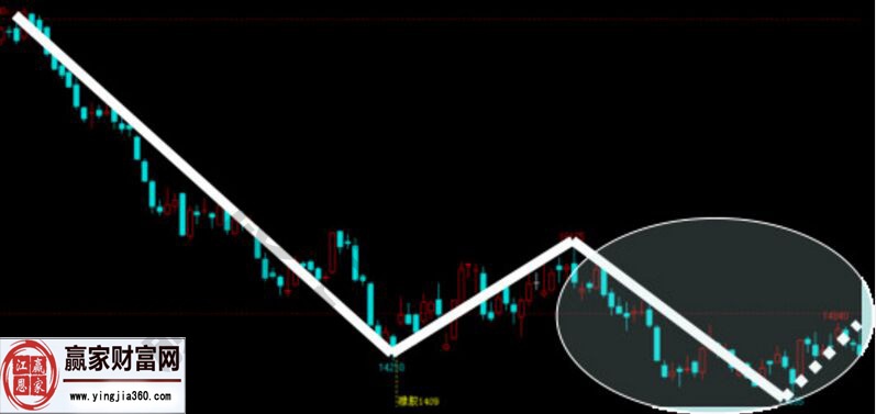 纏論完美教程中關于抽象與級別的分析