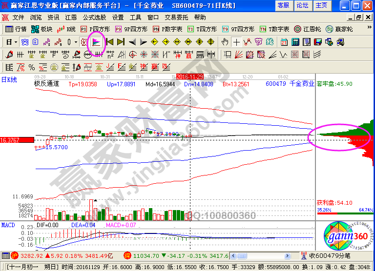千金藥業走勢圖