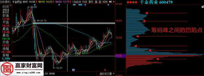 千金藥業實戰走勢