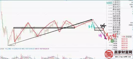 深證指數走勢圖