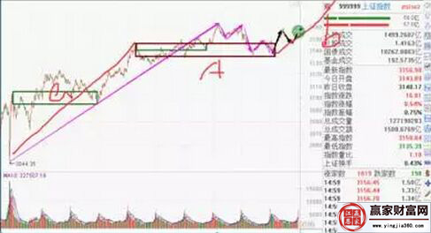 上證指數走勢圖2