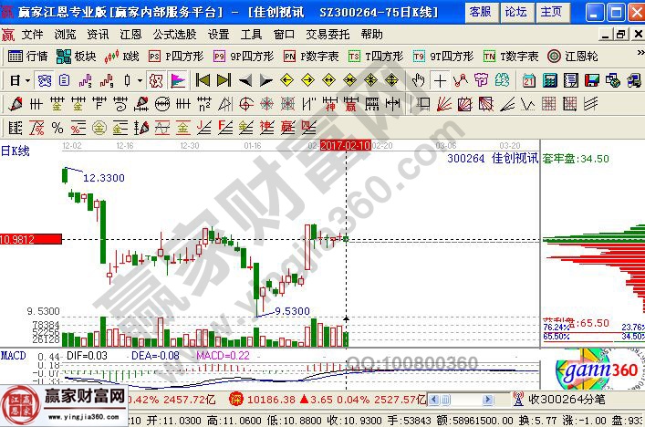 佳創視訊的走勢圖