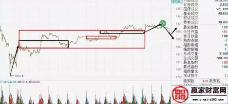 創業板指數走勢圖