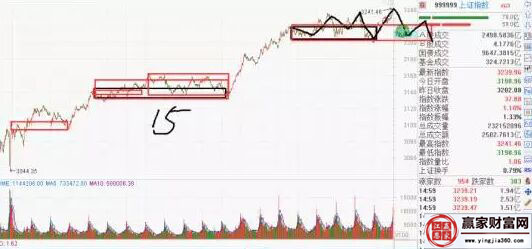 上證指數走勢圖一