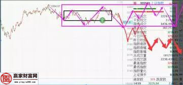 上證指數走勢圖二