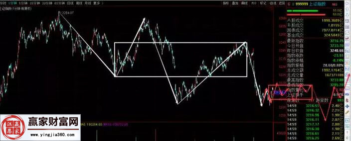 上證指數走勢圖一
