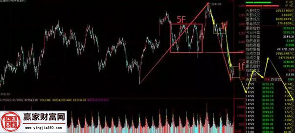 上證指數走勢圖