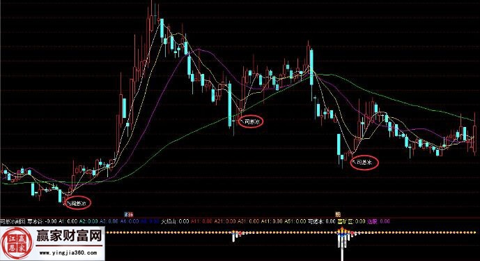可燃冰指標應用