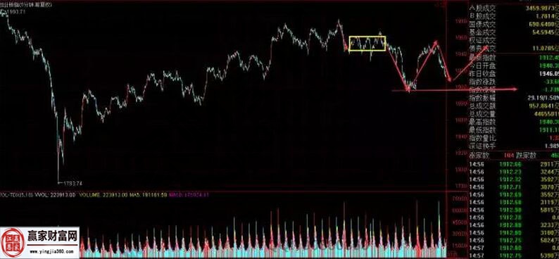 創業板走勢圖一
