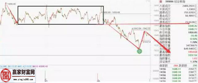創業板指數走勢圖