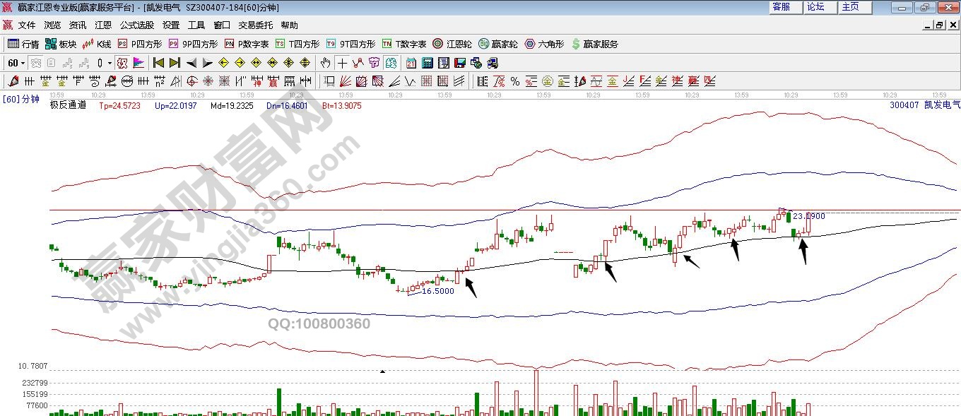 凱發電氣走勢圖