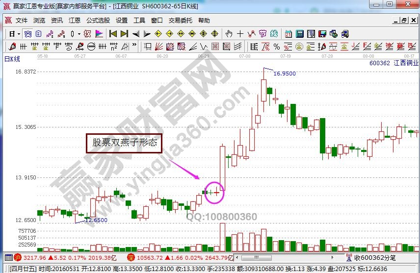 股票雙燕子形態.jpg