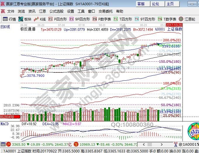極反通道外軌線受阻 極反通道外軌線受阻