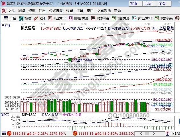 極反通道外軌線阻力