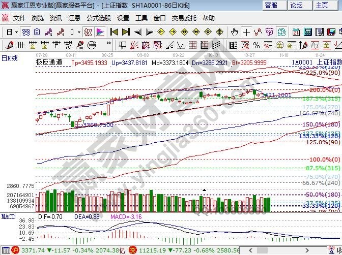 極反通道生命線(xiàn)震蕩 極反通道生命線(xiàn)震蕩