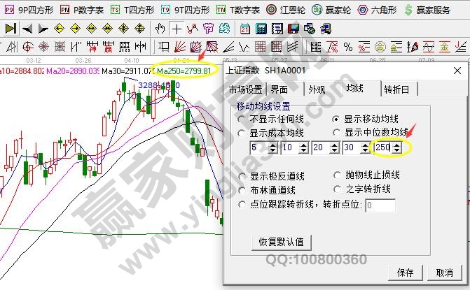 江恩軟件均線設(shè)置