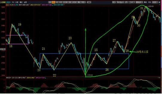 中樞如何判斷趨勢