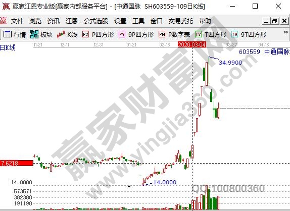 如何發現主力重倉股