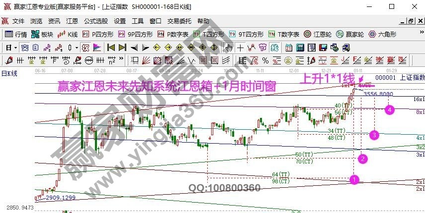早盤(pán)題材 早盤(pán)題材