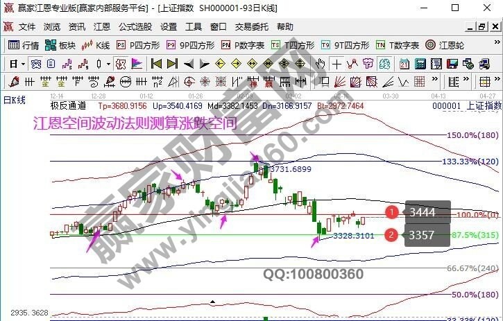 早盤題材 早盤題材
