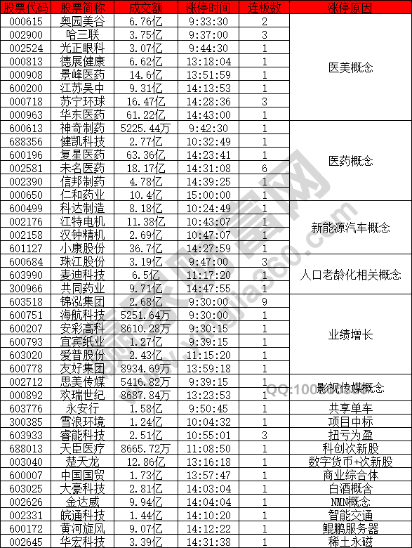 醫美概念股強勢