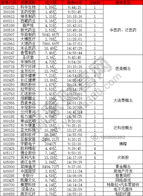 中醫藥概念強勢