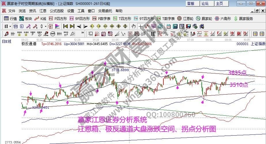 早盤題材 早盤題材