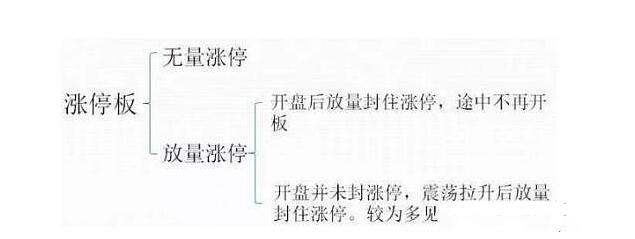 無量漲停預示著什么