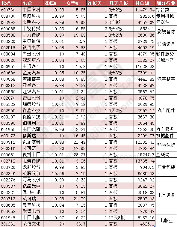 2023年5月10日漲停個股數據