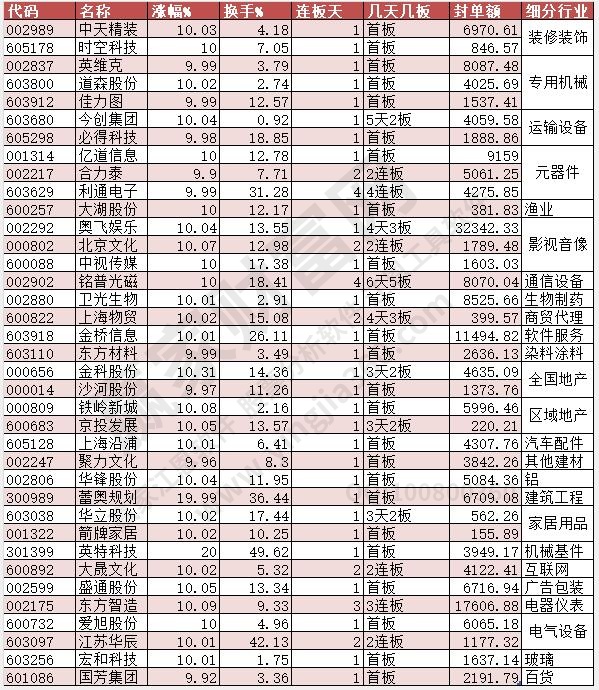 漲停數據2023年6月6月
