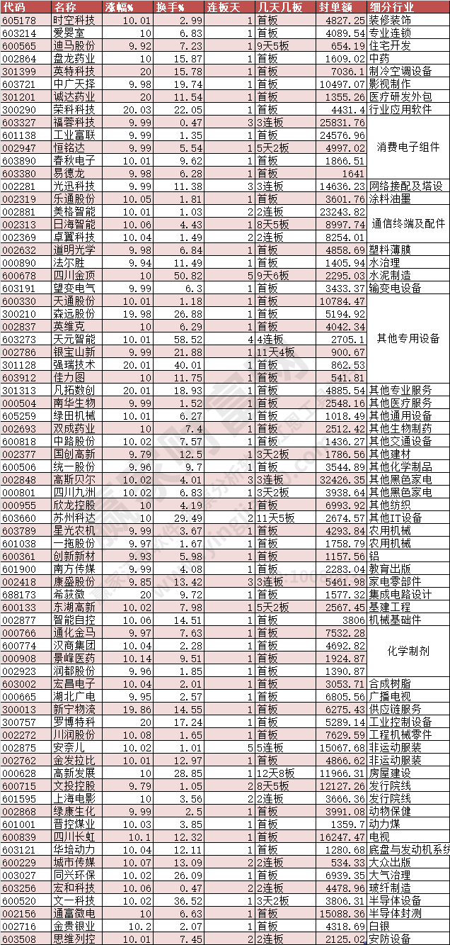 2024年3月4日漲停數(shù)據