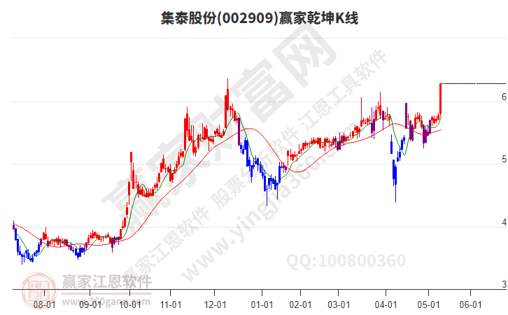 集泰股份 集泰股份