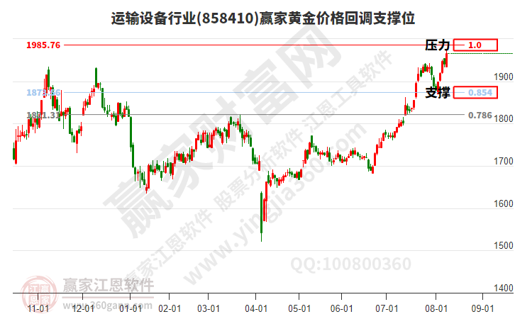 運(yùn)輸設(shè)備