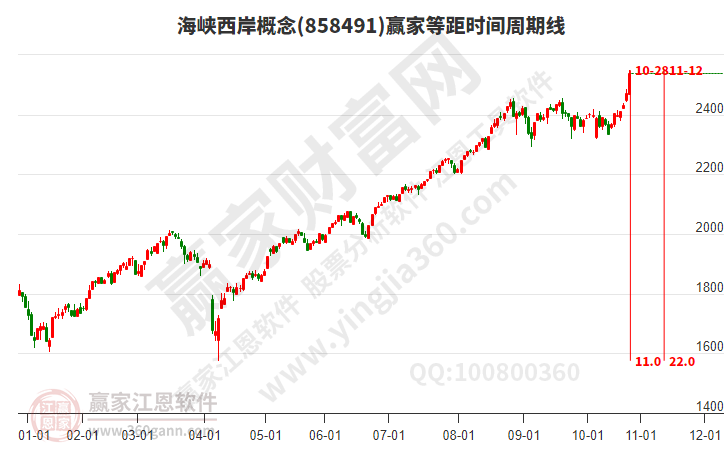 海峽西岸 海峽西岸