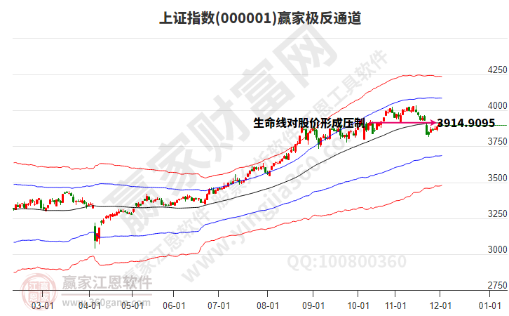 滬指贏家極反通道工具