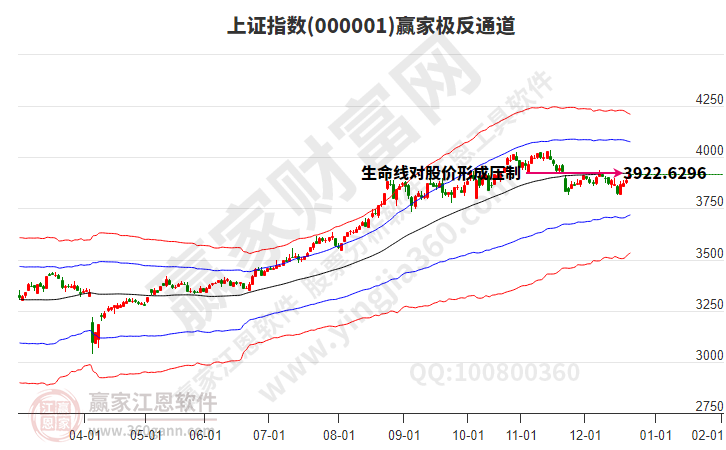 滬指贏家極反通道工具